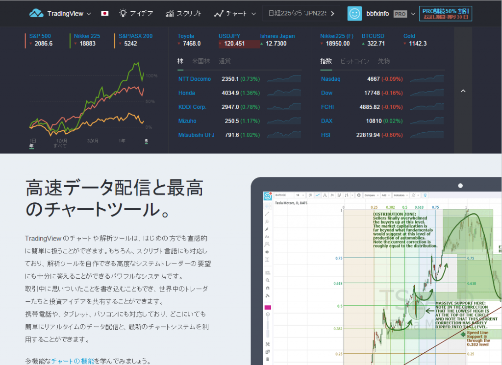 Tradingview