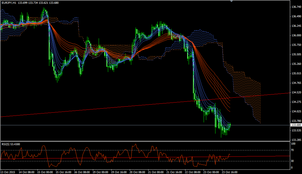 eurjpy20151025h1_01