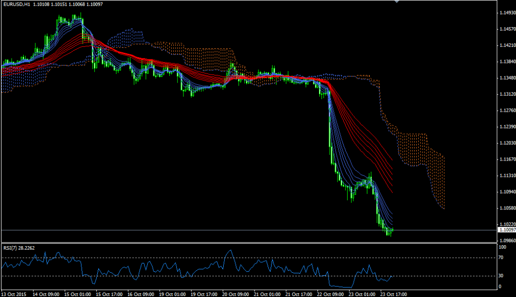 eurusd20151025h1_01