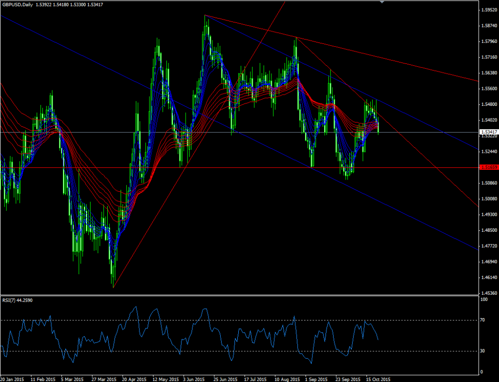 gbpusd20151023d1_01