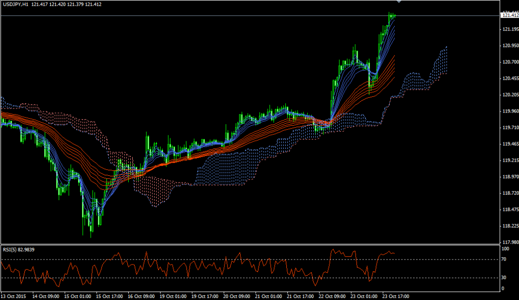 usdjpy20151025h1_01