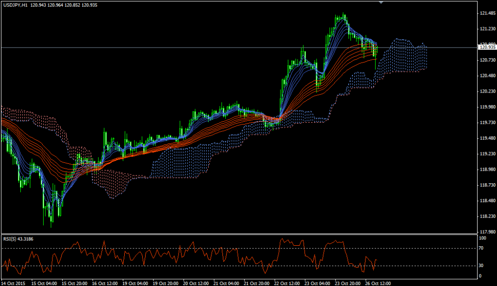 usdjpy20151027h1_01