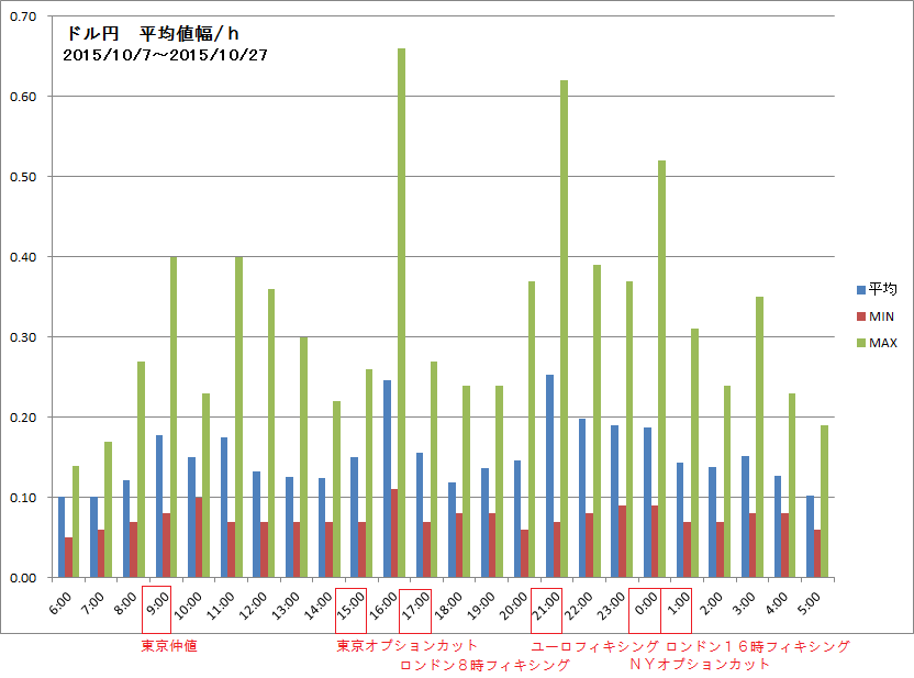 usdjpy2051028heikinnehaba_h1