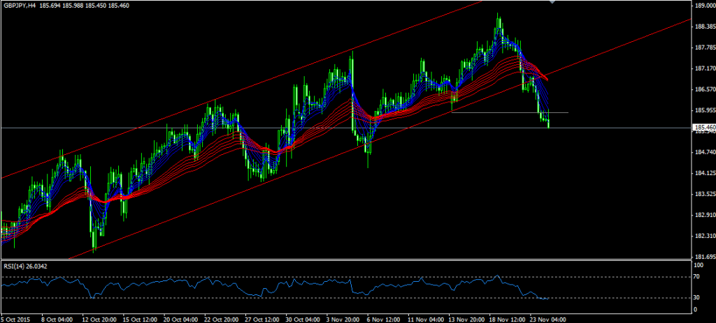 gbpjpy20151124h401