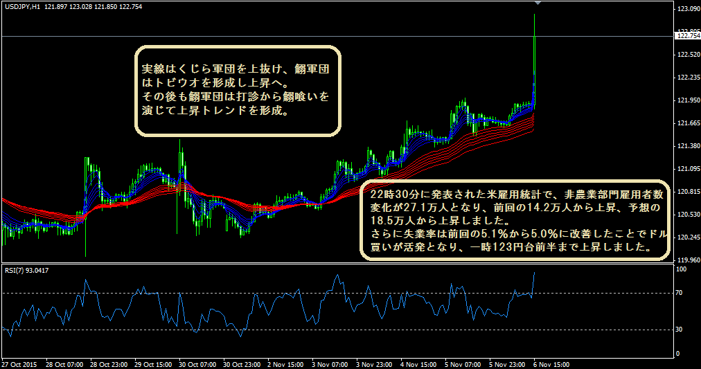 usdjpy20151106d1