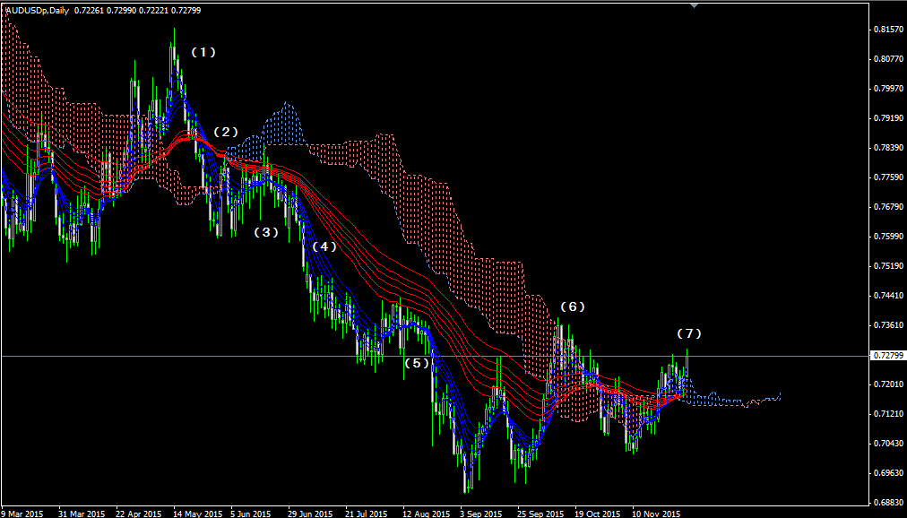 audusd20151201d1