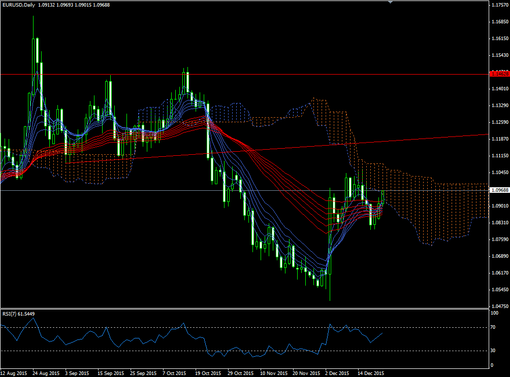 eurusd20151223d101