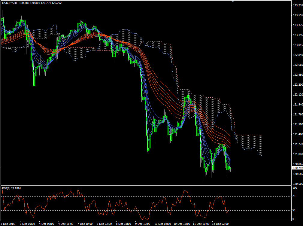 tk-usdjpy20151215h1