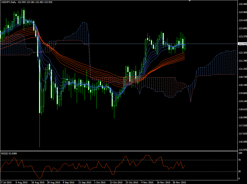 usdjpy20151205d1_01