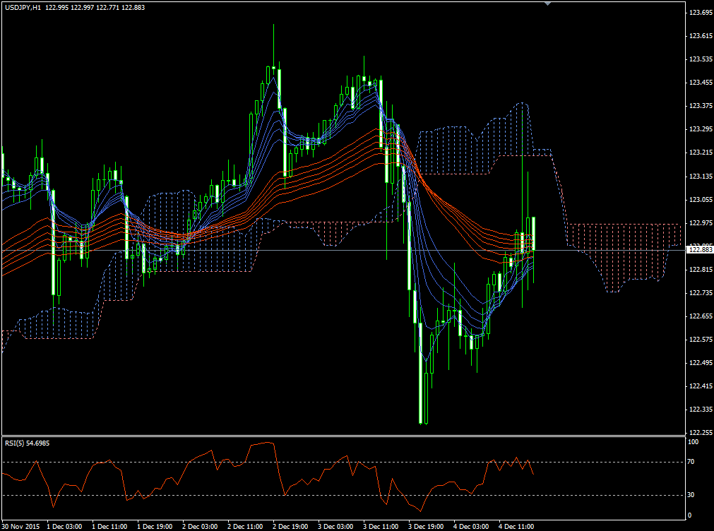 usdjpy20151205h1_01