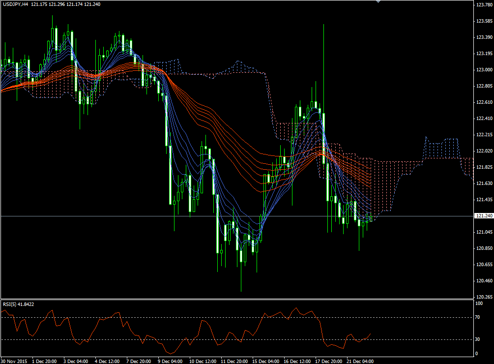 usdjpy20151222h1_01