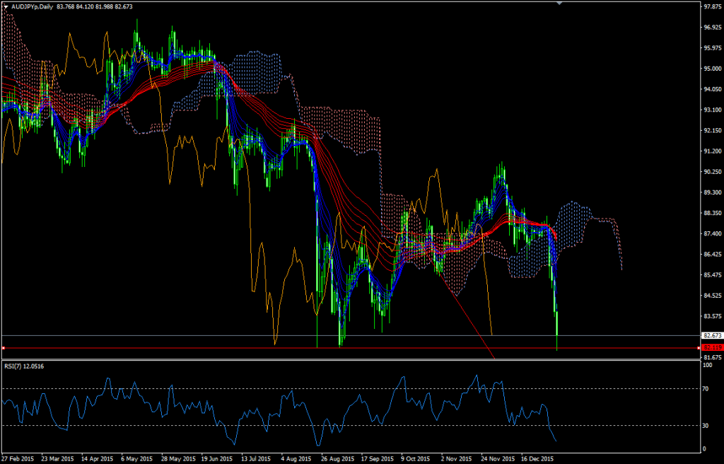 audjpy20160108d1