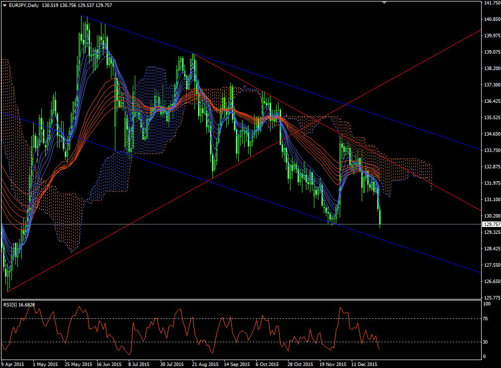 eurjpy20160104d1