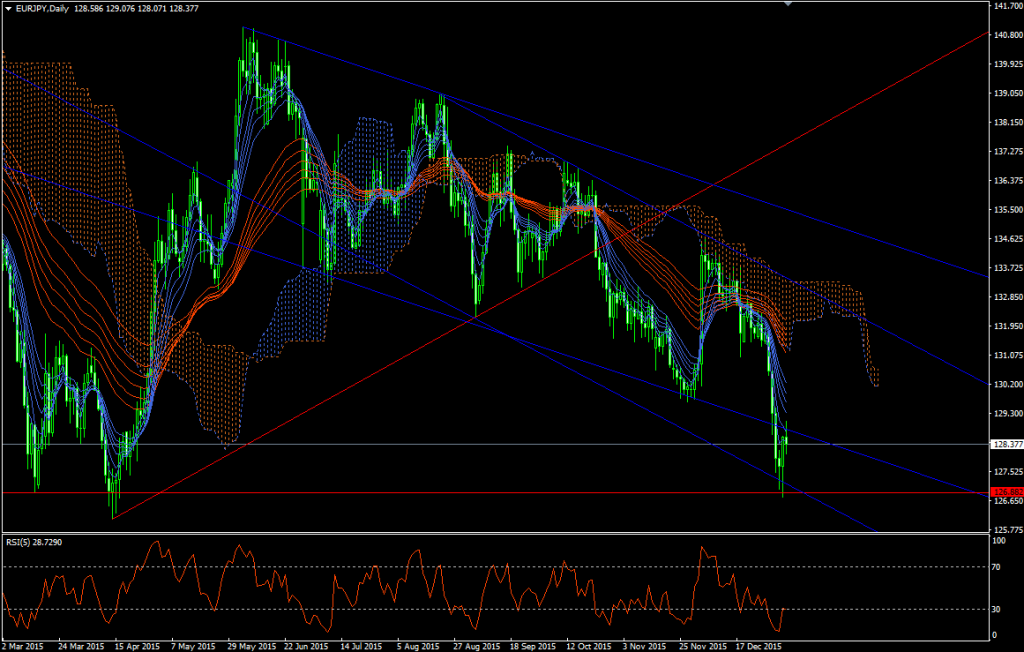 eurjpy20160109d1