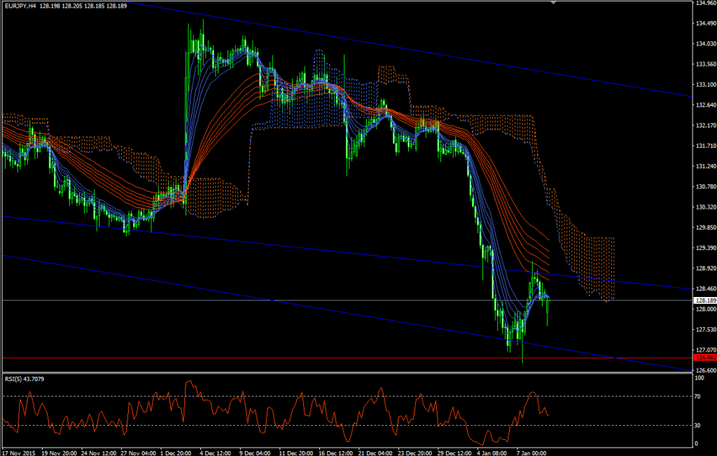 eurjpy20160111h4