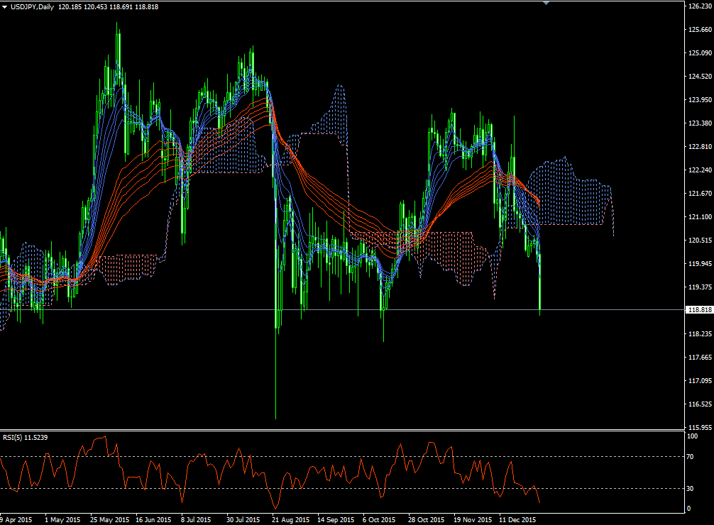 usdjpy20160104d1