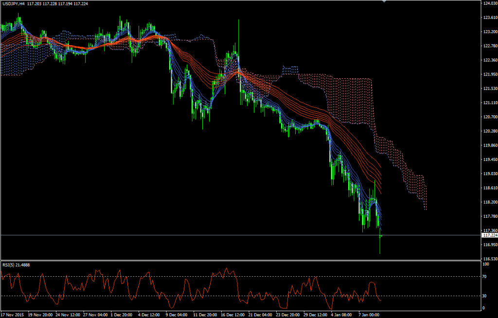 usdjpy20160111h4