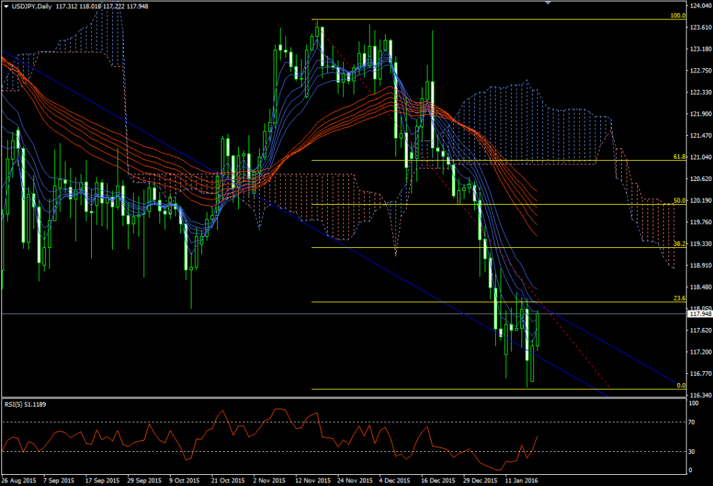 usdjpy20160119d1_01