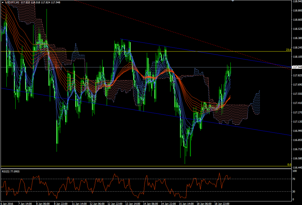 usdjpy20160119h1_01