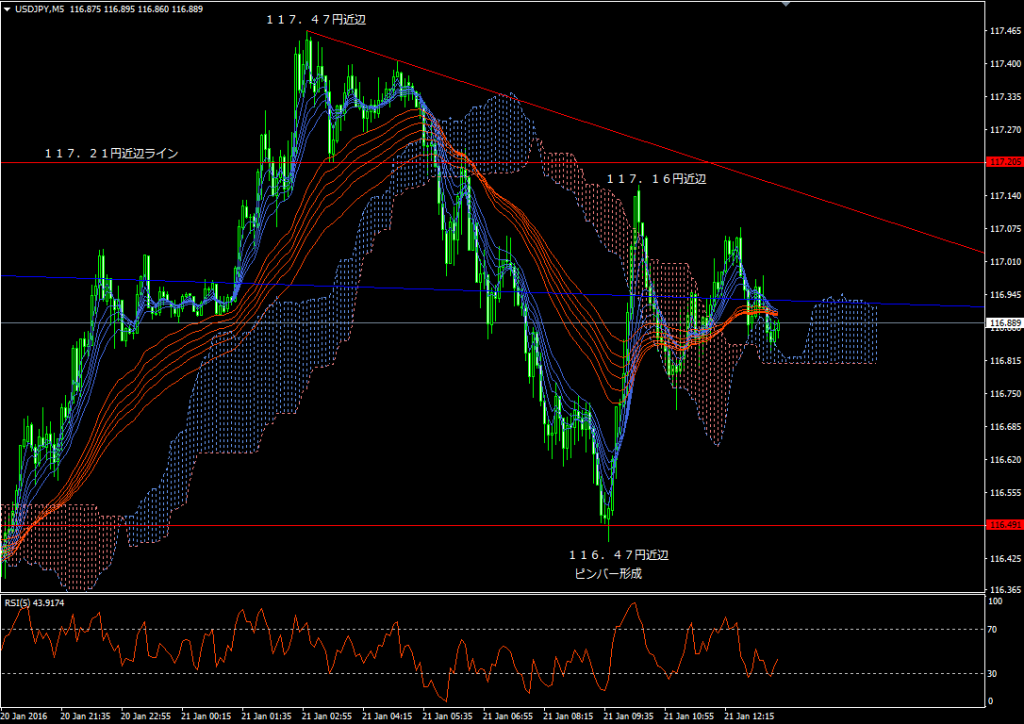 usdjpy20160121m5