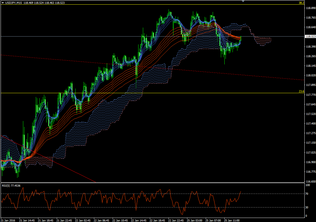 usdjpy20160125m15_01