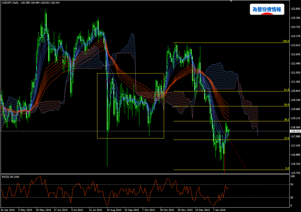 usdjpy20160127d1