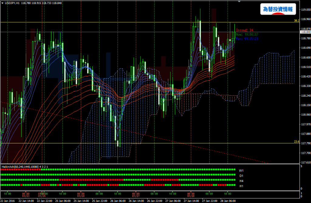 usdjpy20160128h1_01