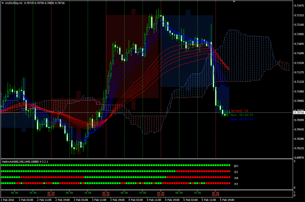 audusd20160206h1