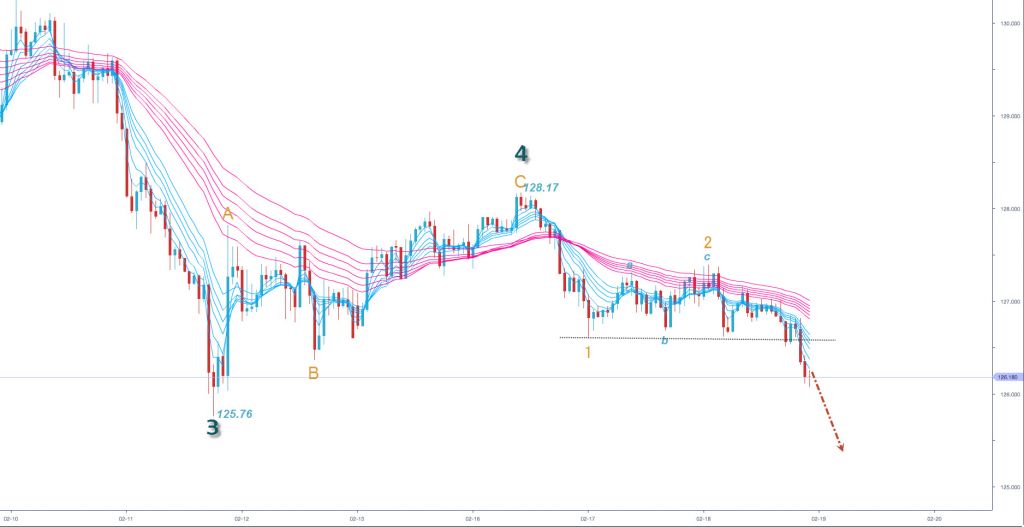 eurjpy2016021911