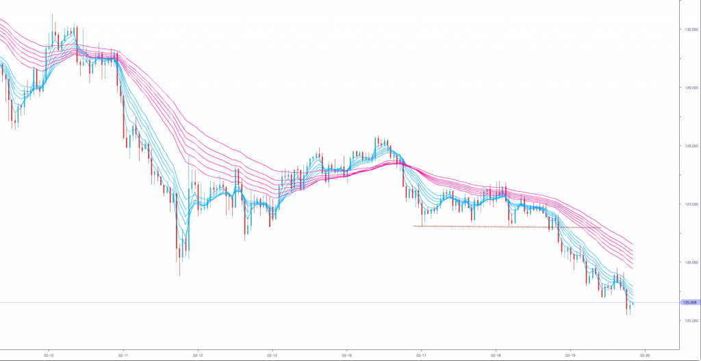 eurjpy2016021912