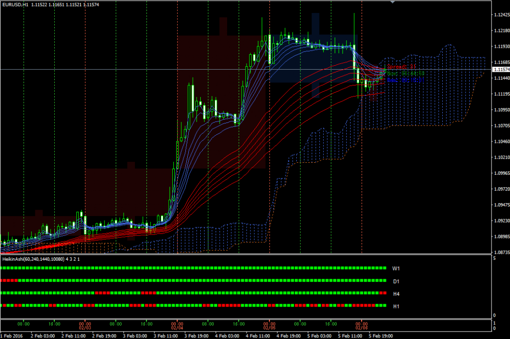 eurusd20160206