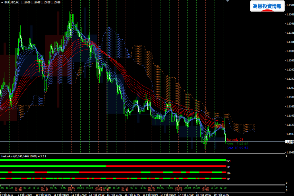 eurusd20160219h1