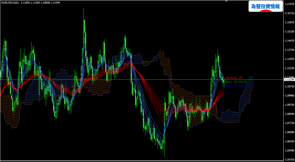 eurusd20160221d1