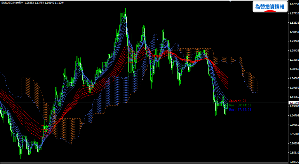 eurusd20160221m1