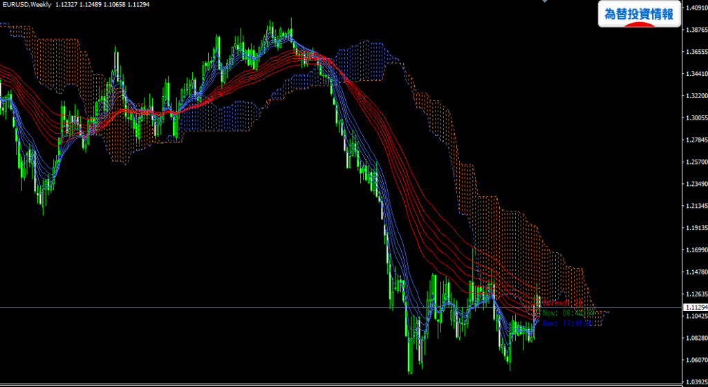 eurusd20160221w1