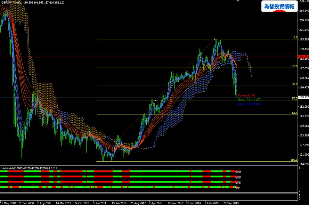 gbpjpy20160223w1