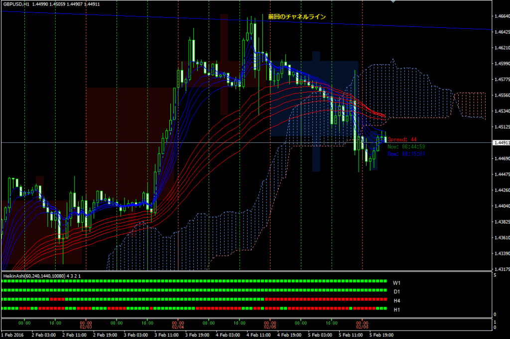 gbpusd20160206h1