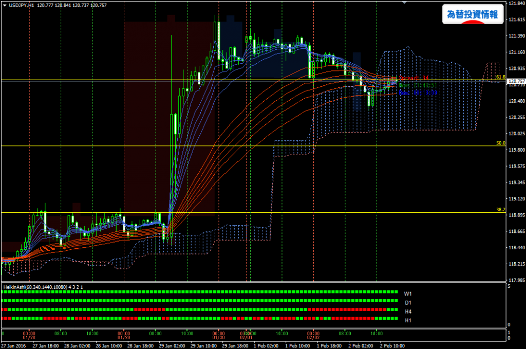 usdjpy20160202h1_01