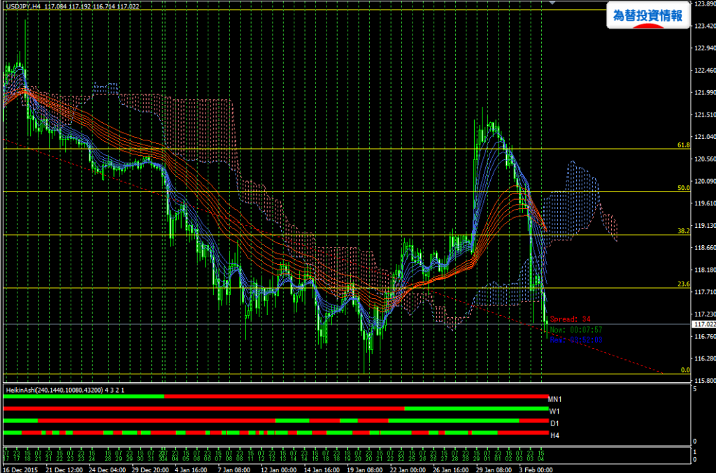 usdjpy20160205d1