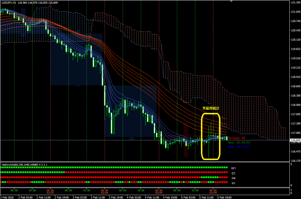 usdjpy20160206h1