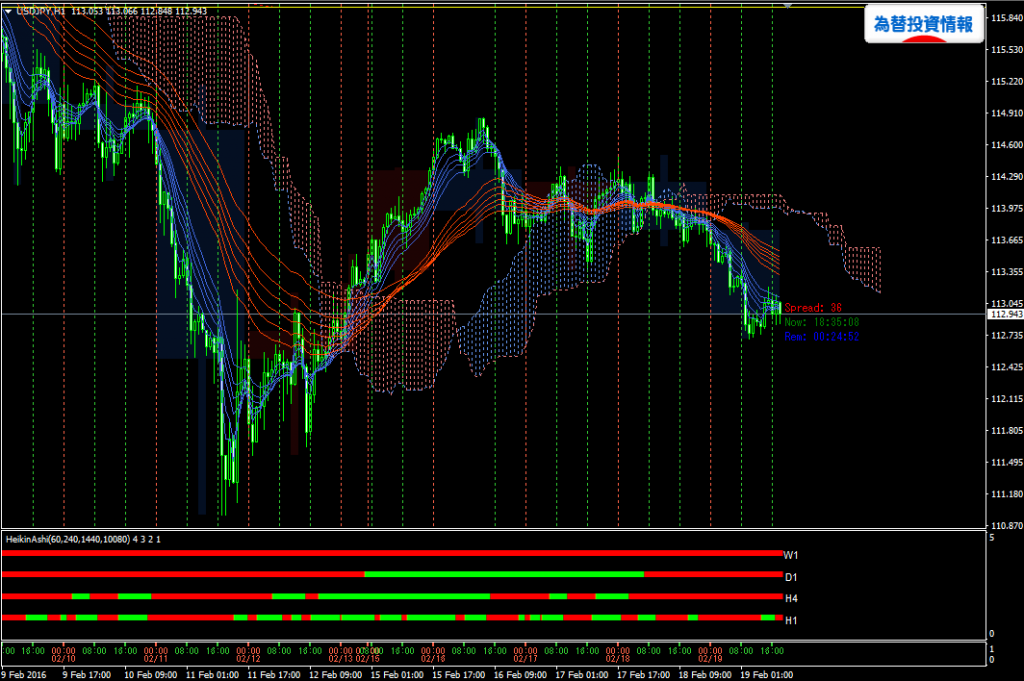 usdjpy20160219h1