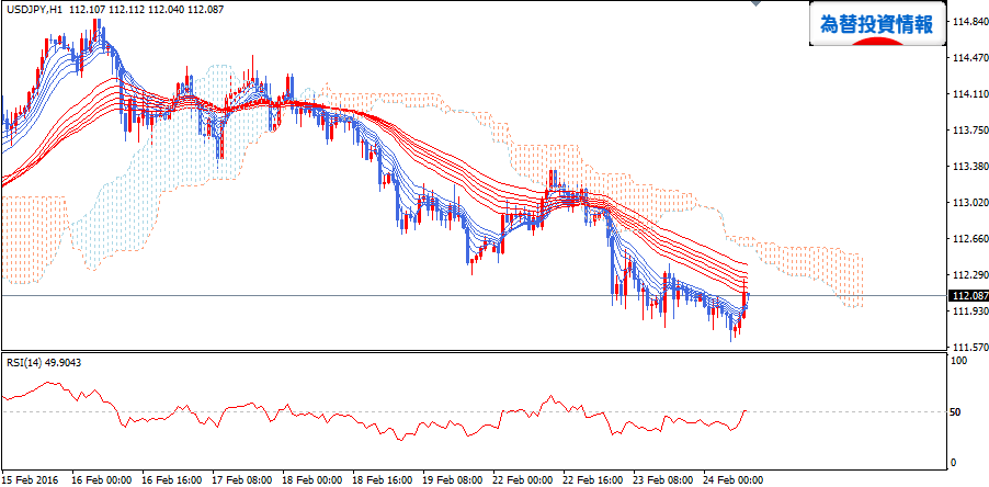 usdjpy20160224d1