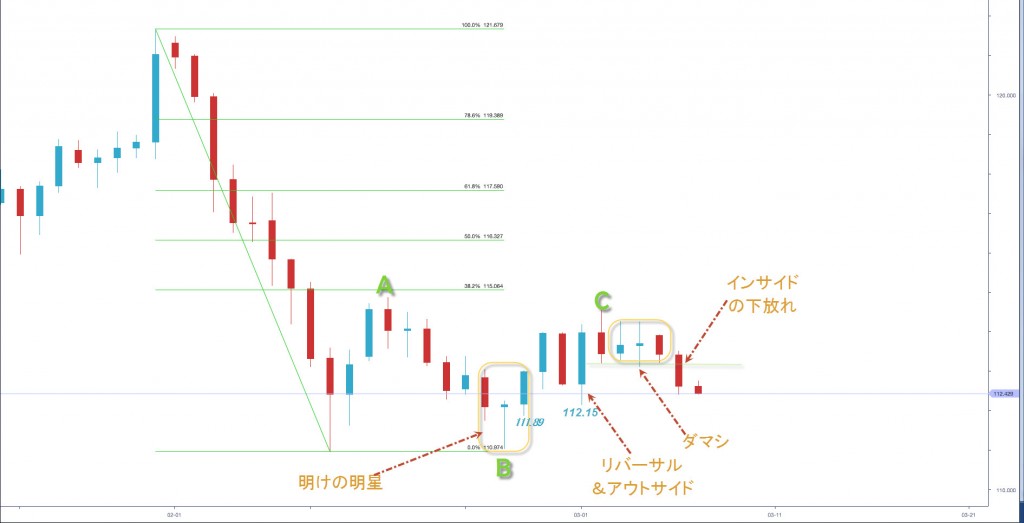 usdjpy20160309bb