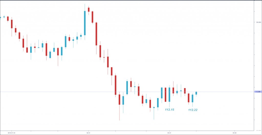 usdjpy20160310bb