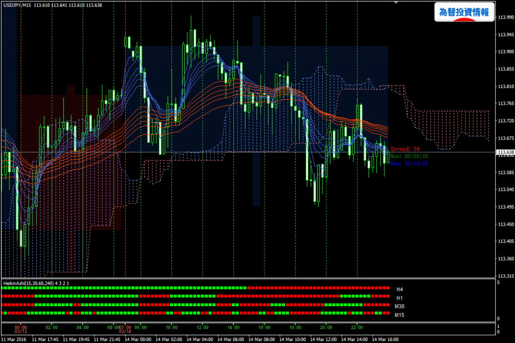 usdjpy20160314m15