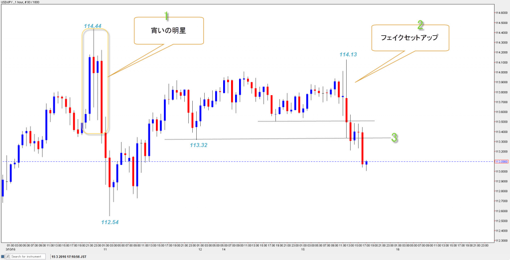 usdjpy20160316