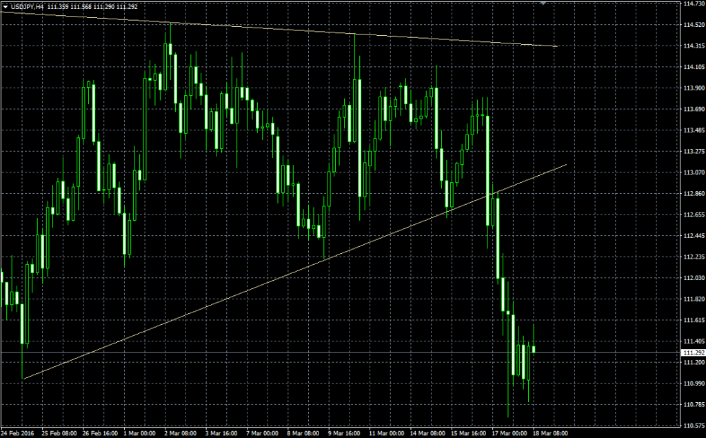 usdjpy20160318h4_01