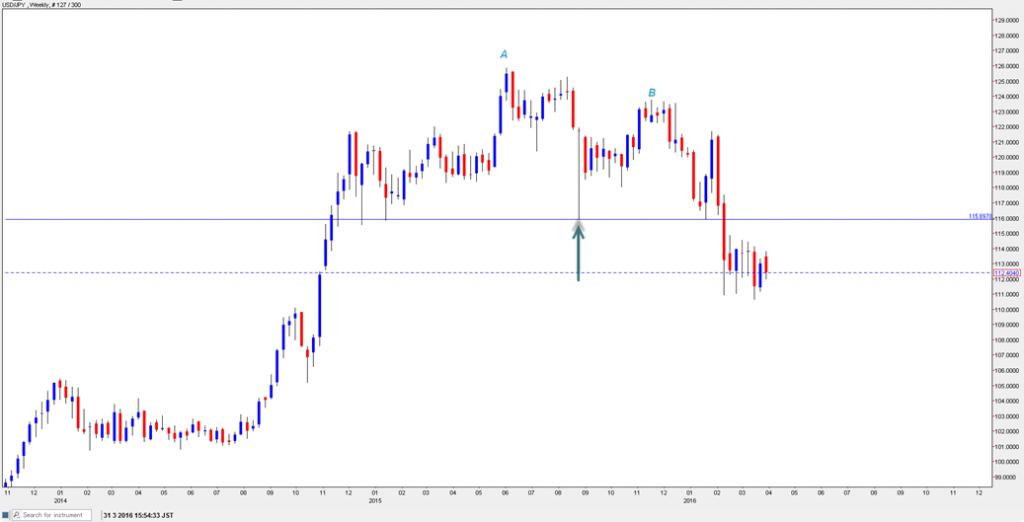 usdjpy_d1_20160331_1