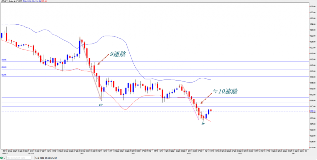 20160414usdjpy-1