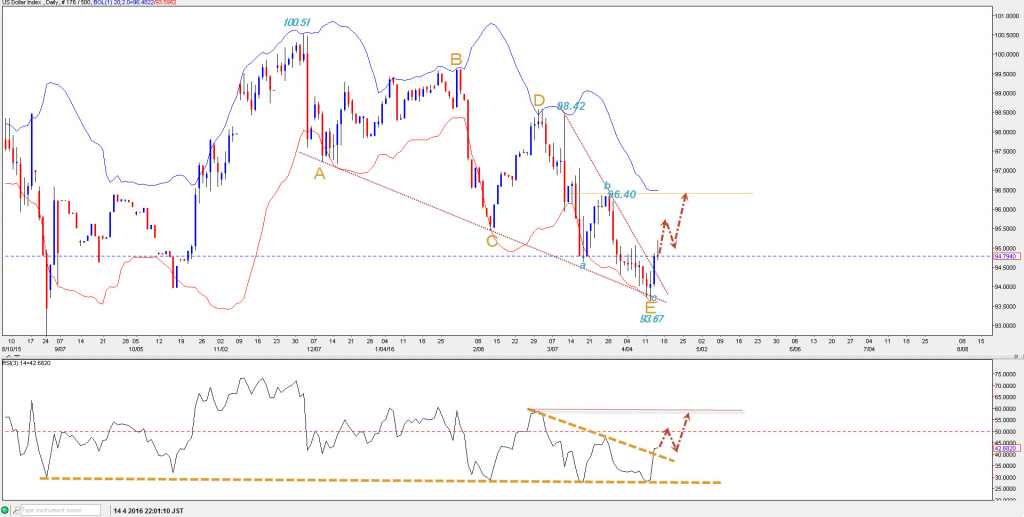 usdjpy101604191